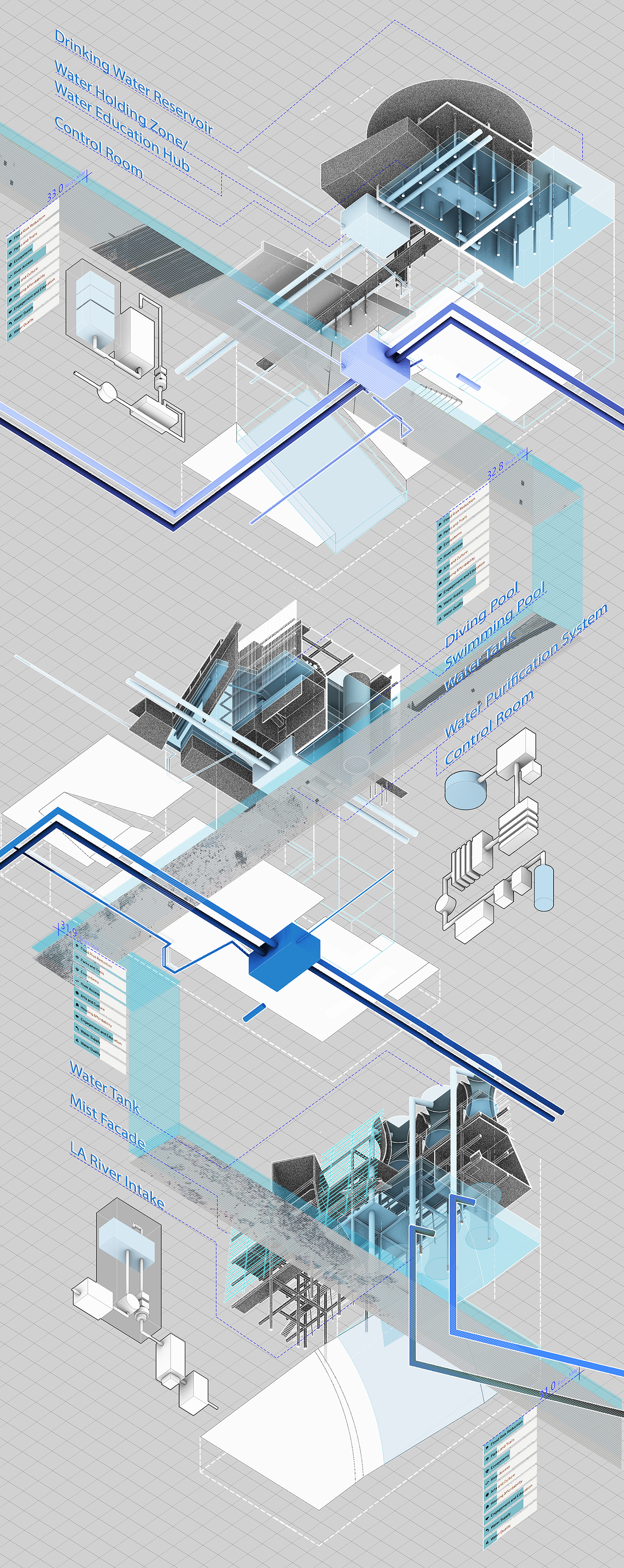 Prototypical Infrastructure on the LA River Image 6